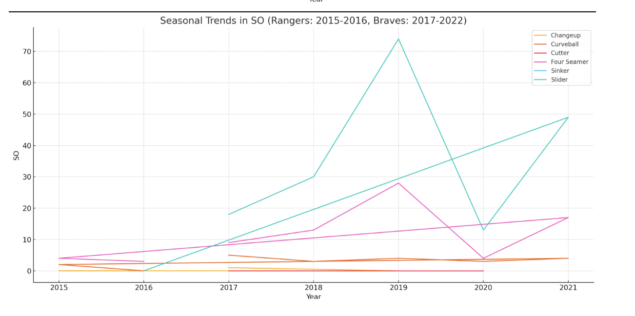 Data Journalism